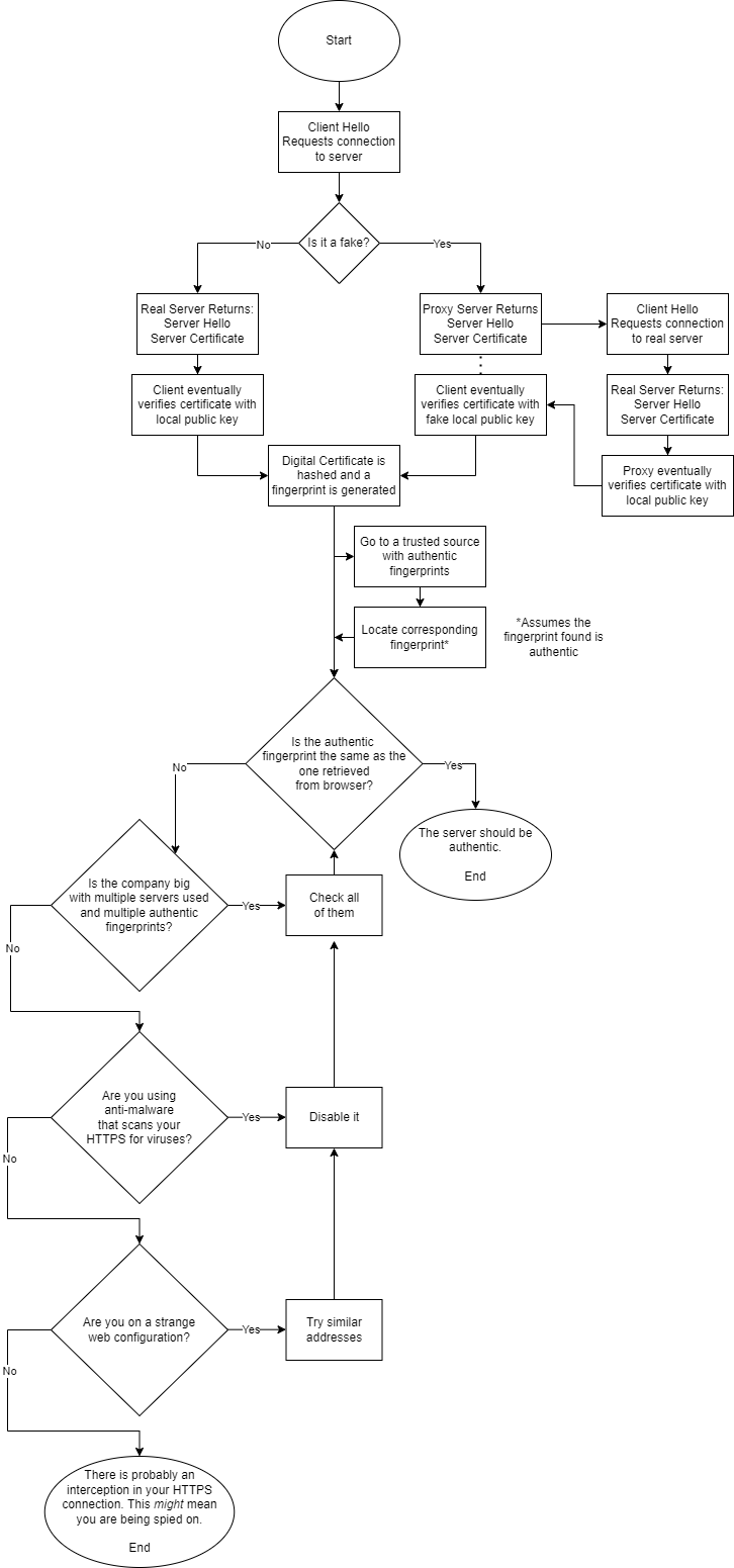 flowchart