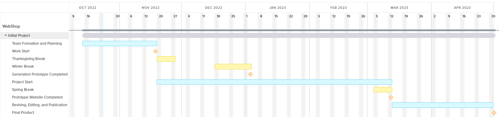 Gantt Chart